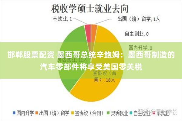 邯郸股票配资 墨西哥总统辛鲍姆：墨西哥制造的汽车零部件将享受美国零关税