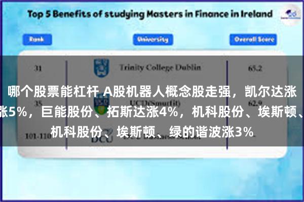 哪个股票能杠杆 A股机器人概念股走强，凯尔达涨9%，鼎智科技涨5%，巨能股份、拓斯达涨4%，机科股份、埃斯顿、绿的谐波涨3%