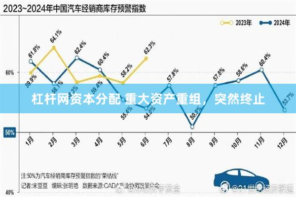 杠杆网资本分配 重大资产重组，突然终止