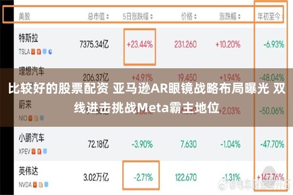 比较好的股票配资 亚马逊AR眼镜战略布局曝光 双线进击挑战Meta霸主地位