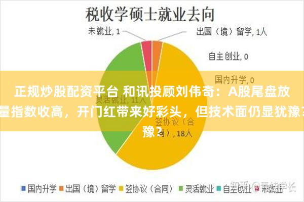 正规炒股配资平台 和讯投顾刘伟奇:A股尾盘放量指数收高,开门红带来好彩头,但技术面仍显犹豫?